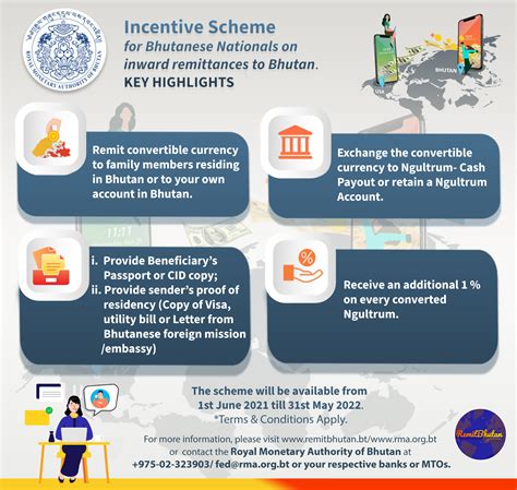 Incentive On Remittance May 12 2021 Ministry Of Foreign Affairs