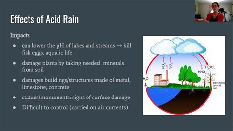 acid rain water pollution