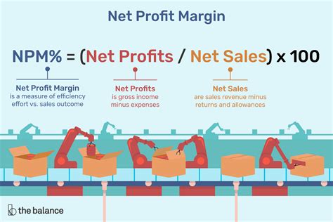 What Is Net Sales A Complete Guide With Formula And Examples