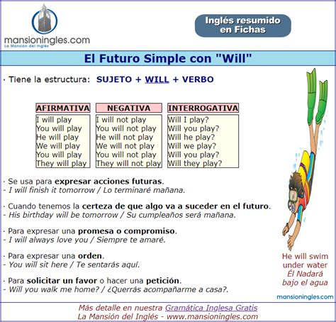 Sintético 90 Foto El Futuro En Ingles Con Going To Y Will Actualizar