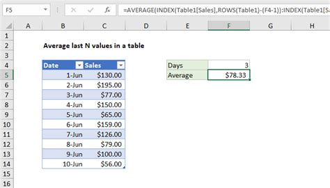 Excel Formula Average Last N Values In A Table Exceljet