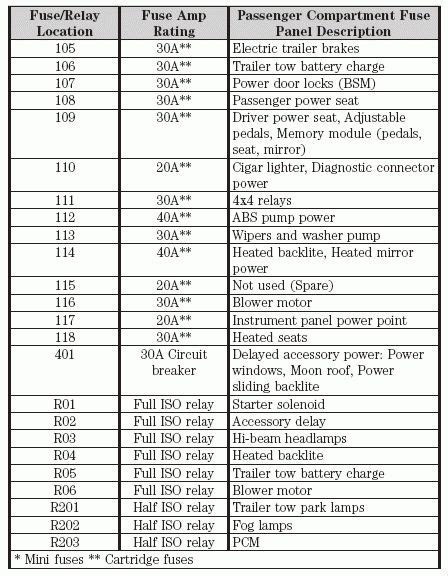 2008 Ford F150 Fuse Diagram