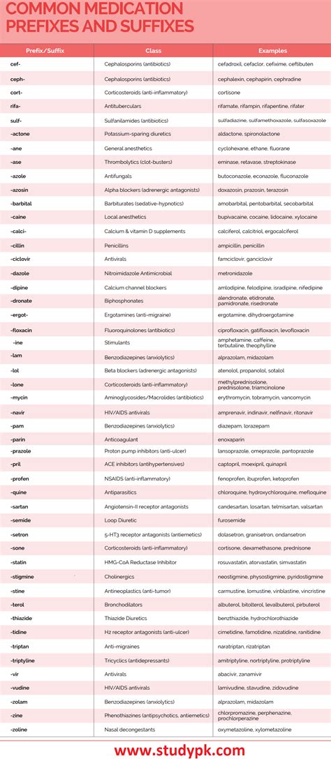 Medication Prefixes And Suffixes A Free Cheat Sheet To Decode Common