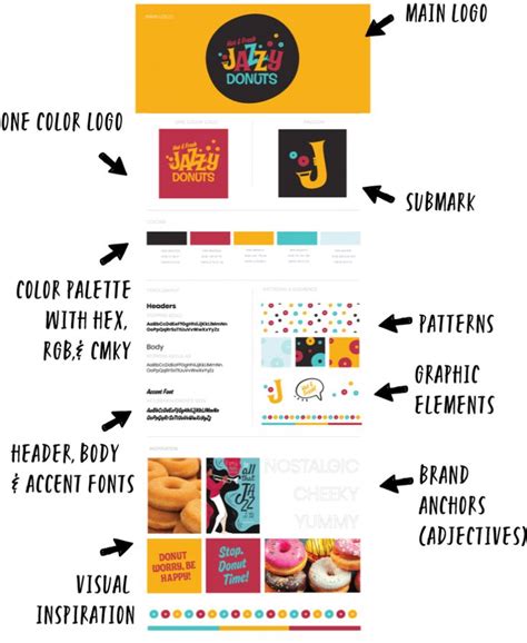 How To Create A Brand Board Ultimate Guide With Template And Examples