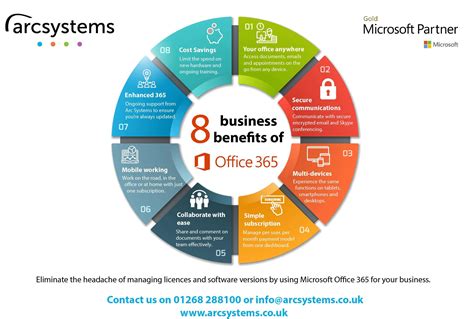 Benefits Of Microsoft Office 365 For Businesses Arc Systems