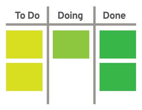 Why Multitasking Doesnt Work And How Kanban Can Help Torak Agile