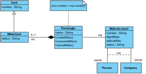 Class Diagram Uml Diagrams Example Classes And Packages Constraints