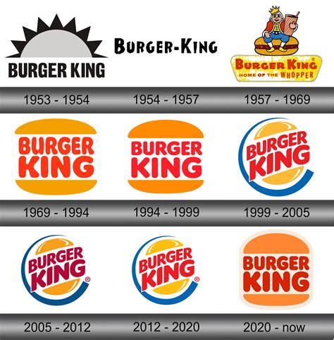 Logotipo De Burger King Todos Los Logotipos Del Mundo