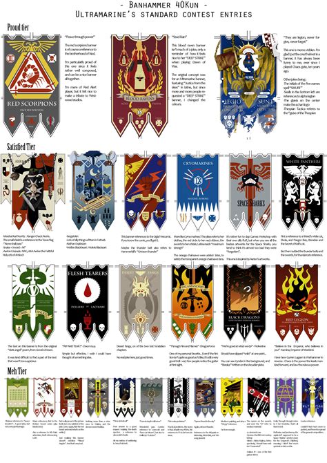 Pin By Mauro Sessa On Medioevali Warhammer Banner Template