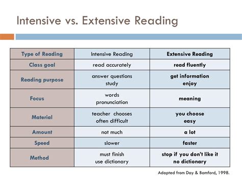Definition Of Interactive Reading