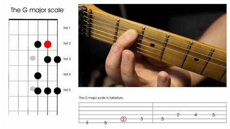 Left Handed Guitar Lesson How To Play The G Major Scale Youtube