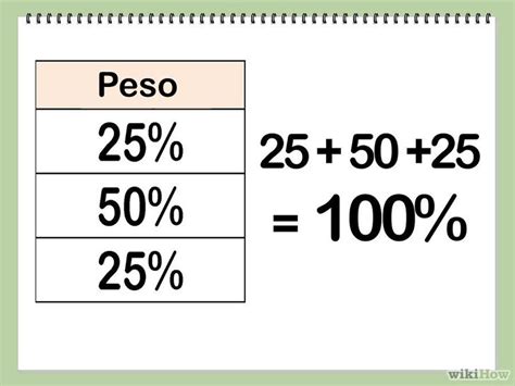 Como Calcular El Promedio Ponderado De Porcentajes Mobile Legends