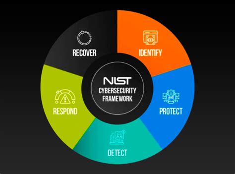 how to apply the nist cybersecurity framework in ics industrial defender ot ics cybersecurity blog