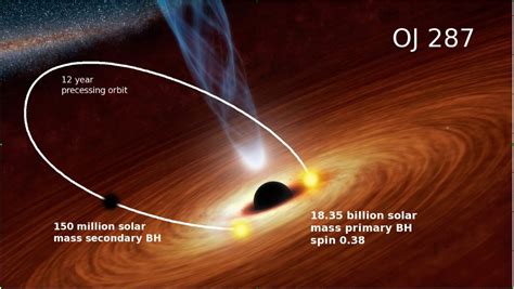 Flare Of Light Brighter Than A Trillion Suns Reveals Location Of Rare