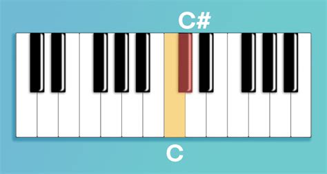 .noten,klaviertastatur zum ausdrucken,klaviatur pdf,wie heißen die tasten vom klavier,tastatur schablone zum ausdrucken klavier,klavier klaviatur ausdrucken originalgröße,klaviertastatur ausdrucken originalgröße,notennamen arbeitsblatt, kurs download notennamen und klaviatur. Il circolo delle quinte: che cos'è e come utilizzarlo per ...