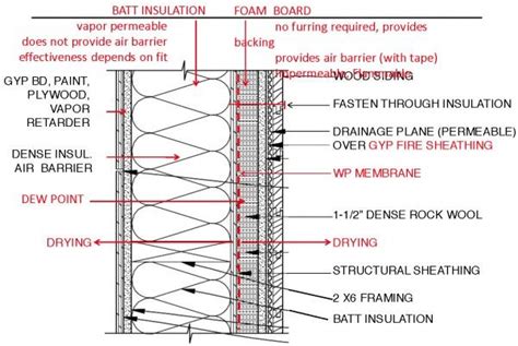 Acoustic Insulated Wall Section Batt Insulation Foam Insulation