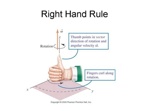 Right Hand Rule For Angular Velocity Teachers Prentice College Life