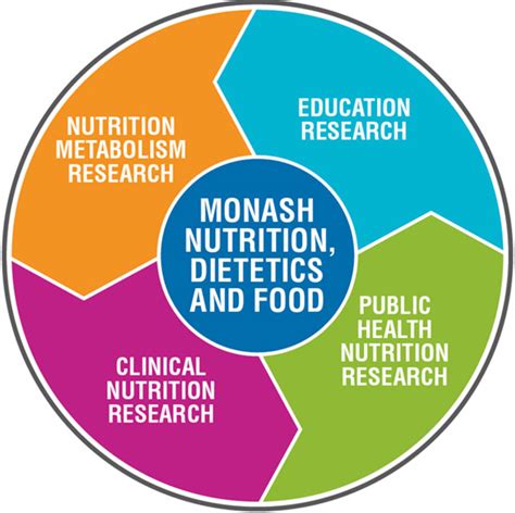 Research Areas Department Of Nutrition Dietetics And Food