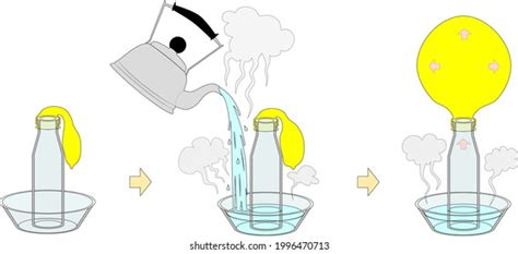 Experiment Bottle Balloon Hot Water Stock Vector Royalty Free