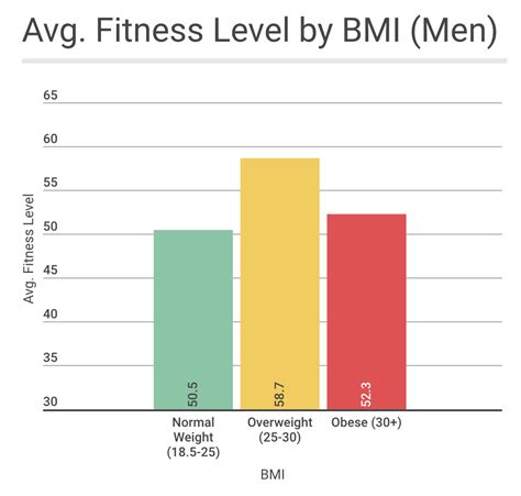 Average Bmi For 55 Female Aljism Blog