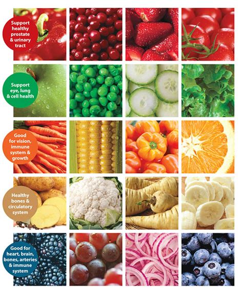 Fruits And Veggies Color Matters