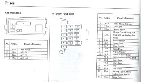 1996 honda civic fuse layout for under hood fuse box. 1995 Honda Accord Fuse Box - Wiring Diagram Schema