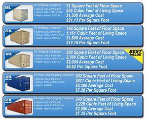 Shipping Container Dimensions