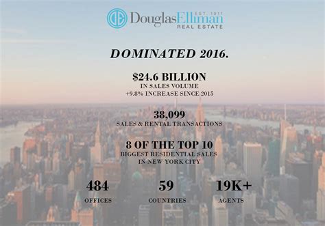 Douglas Elliman Sold 246 Billion Of Real Estate In 2016 Miami