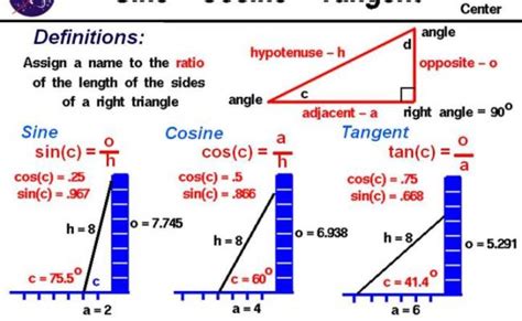 Trigonometric Ratios Sine Cosine Tangent Otosection