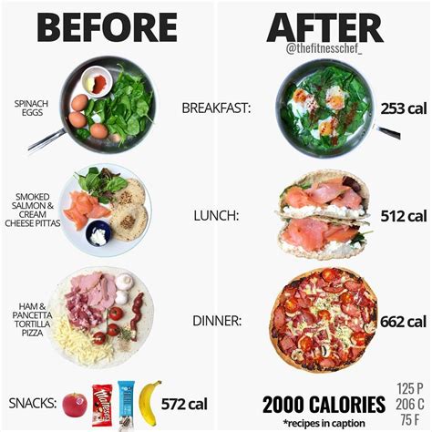 Before And After 2000 Calorie Meal Plan 1200 Calorie Meal Plan