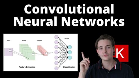 Convolutional Neural Networks In Deep Learning With Keras And