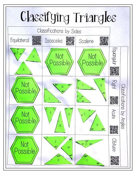 Classifying Triangles Card Sort Classifying Triangles Triangle Worksheet Sorting Cards