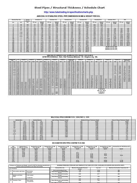 Pipe Schedule Thickness Chartpdf Pipe Fluid Conveyance Building