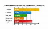 Improve Credit Score In One Year Pictures