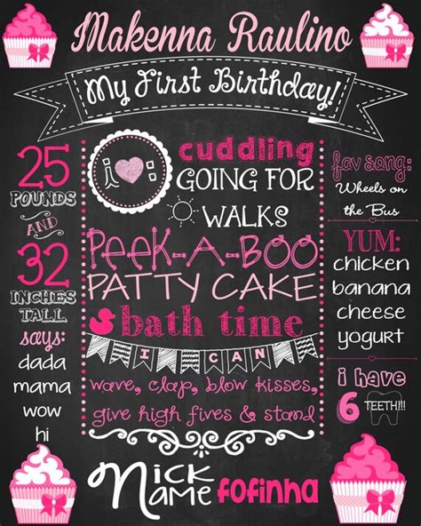 Cupcake Themed Printable Birthday Chalkboard Sign You Print