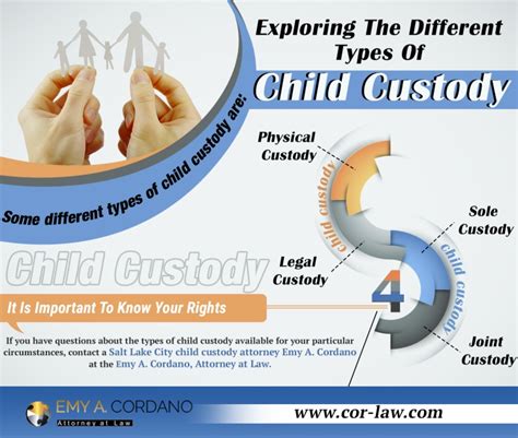 Exploring The Different Types Of Child Custody Emy A Cordano