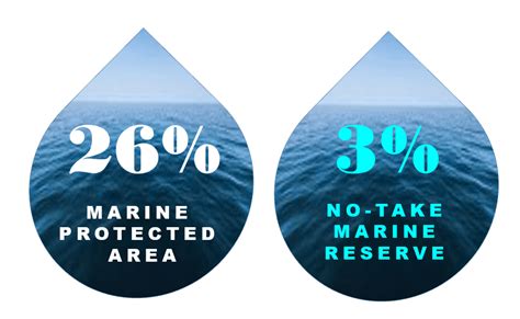 Marine Protected Areas