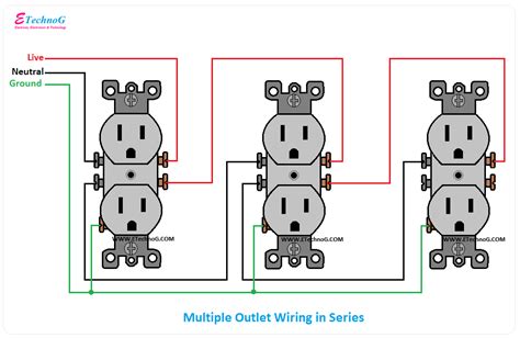 Procedure And Diagram For Wiring An Outlet Explained Etechnog