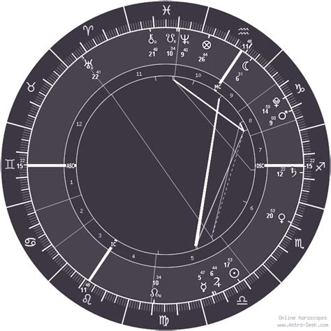 Astrologia), and were only gradually separated in western 17th century philosophy (the age of reason) with the rejection of astrology. Solar Fire V9 Natal Chart, ASTROLABE Astrology Free Birth Chart Software Online | Astro-Seek.com
