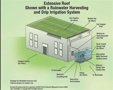 rooftop rainwater harvesting diagram