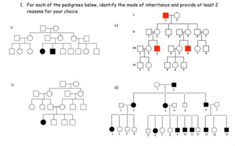 Solved For Each Of The Pedigrees Below Identify The Mode Chegg Com