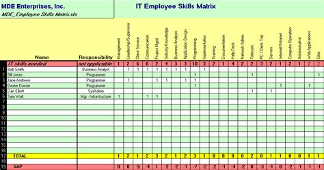 Training matrix or learning matrix? Employee Training Matrix Template Excel - task list templates