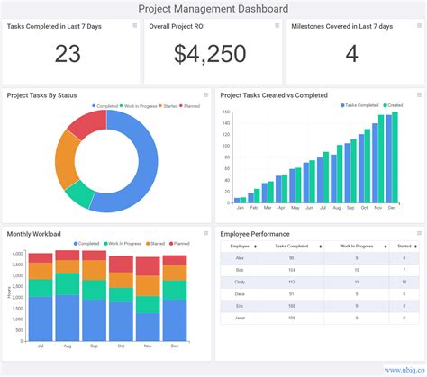 Project Management Dashboard Templates Vrogue Co