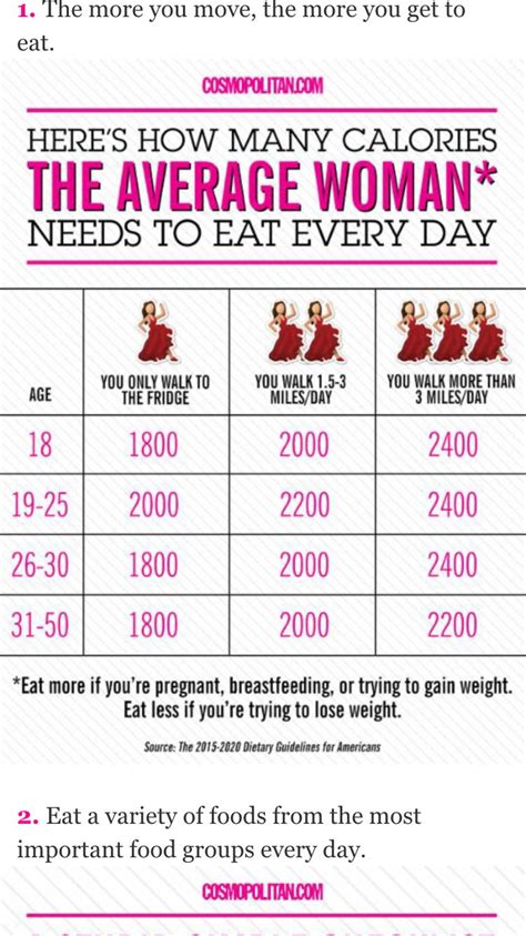 How Many Calories You Should Be Eating With Images Calorie Counting