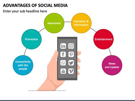Advantages Of Social Media Powerpoint Template Ppt Slides