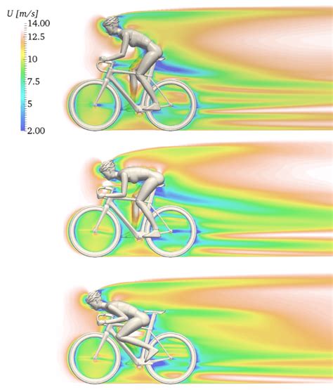 Aerodynamics Of Cycling Explained Through Cfd