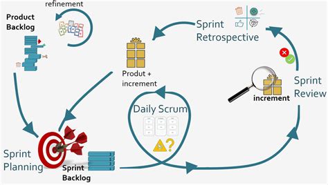 The Scrum Ceremonies Used By Agile Teams Status Hero 2023