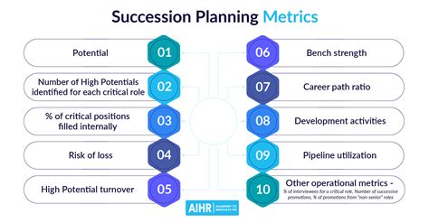 10 Succession Planning Metrics You Should Know - AIHR