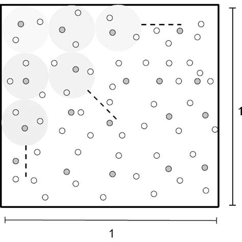 An Example Of A Two Dimensional Random Geometric Graph Download