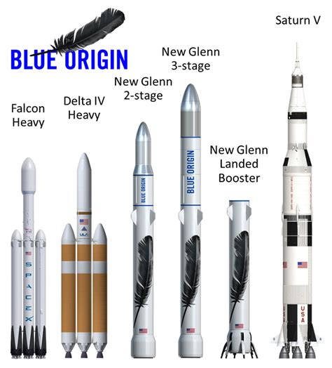 John Glenn And The New Glenn Rocketnational Space Society